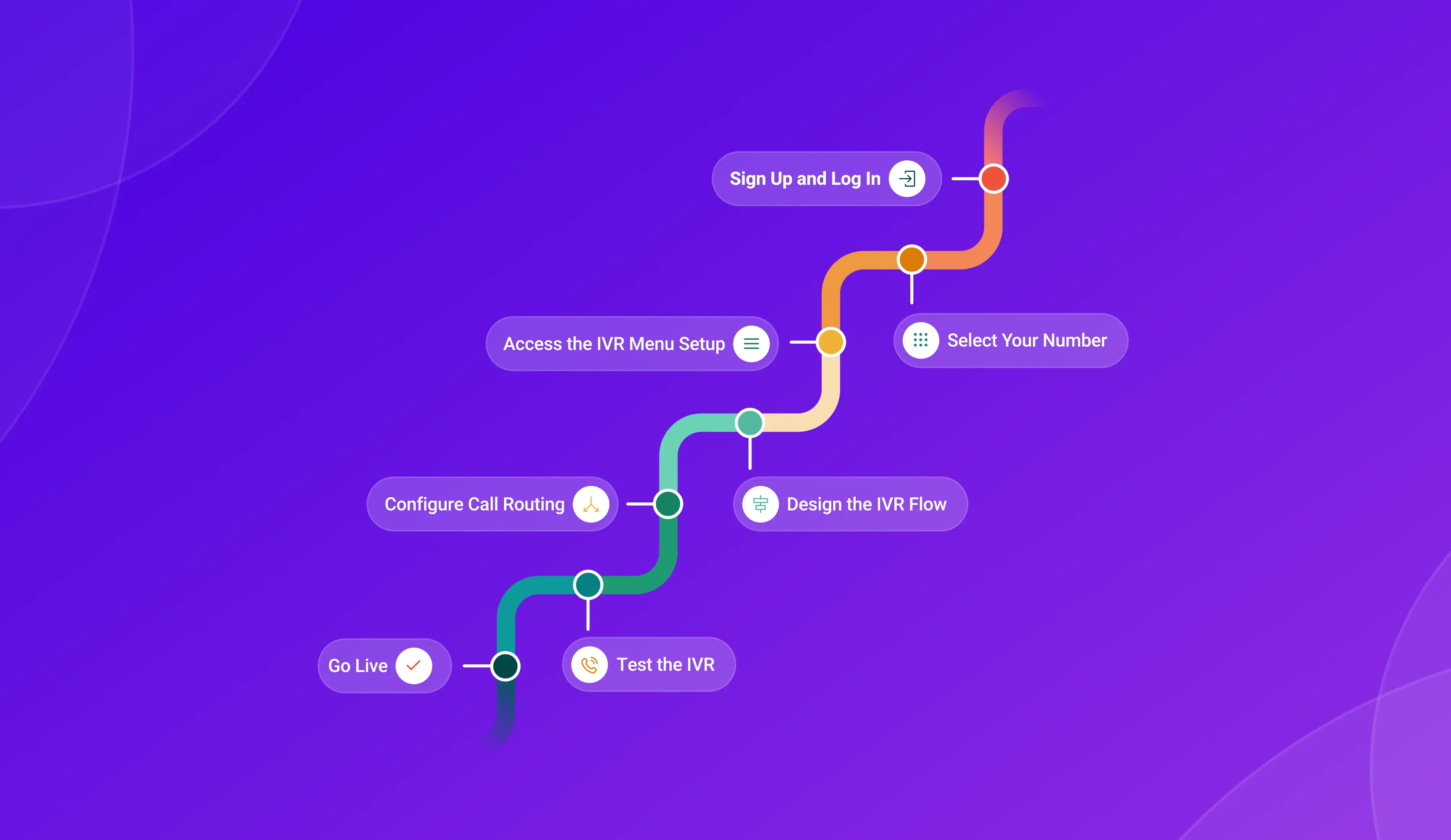 Guide to Easily Setting Up TeleCMI's IVR Phone System